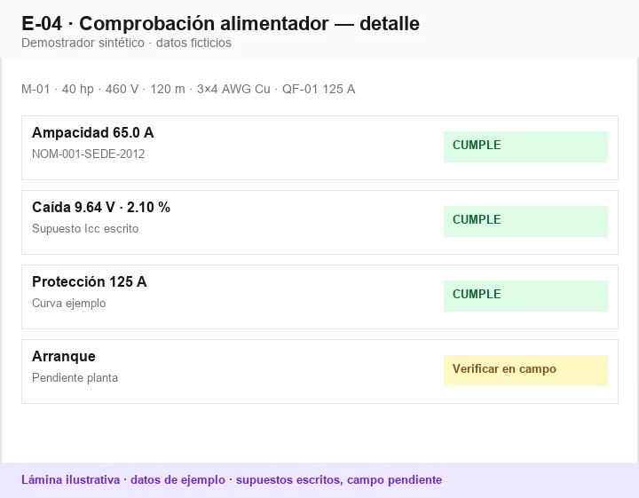 Vista del demostrador E-04: Detalle: comprobación (ejemplo)